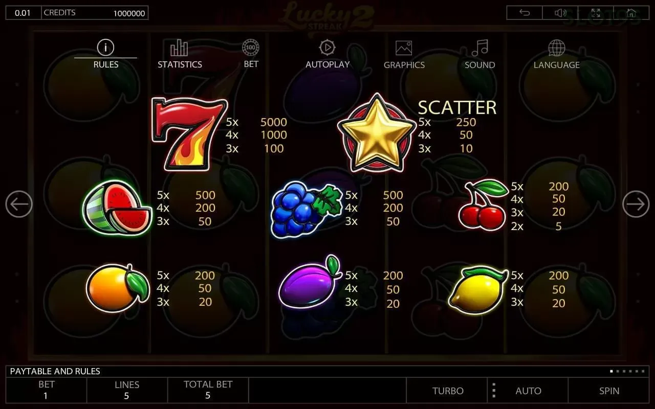 slot95